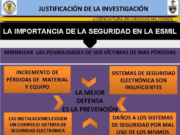 JUSTIFICACIÓN DE LA INVESTIGACIÓN LICENCIATURA EN CIENCIAS MILITARES LA IMPORTANCIA DE LA SEGURIDAD EN
