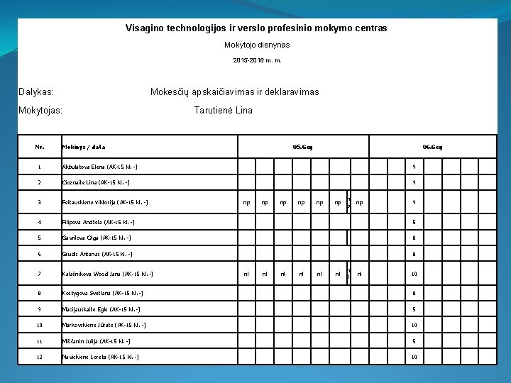 Visagino technologijos ir verslo profesinio mokymo centras Mokytojo dienynas 2015 -2016 m. m. Dalykas: