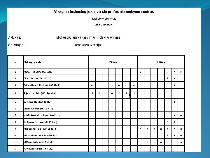 Visagino technologijos ir verslo profesinio mokymo centras Mokytojo dienynas 2015 -2016 m. m. Dalykas: