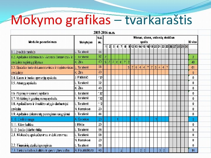 Mokymo grafikas – tvarkaraštis 