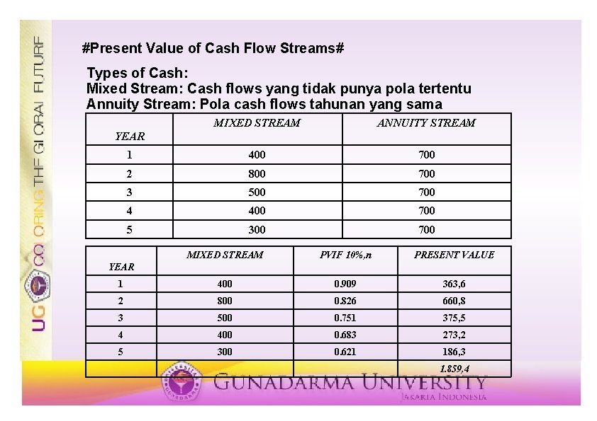 #Present Value of Cash Flow Streams# Types of Cash: Mixed Stream: Cash flows yang #Present Value of Cash Flow Streams# Types of Cash: Mixed Stream: Cash flows yang