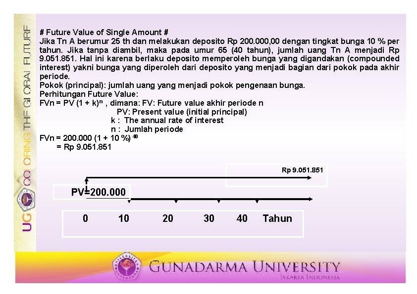 # Future Value of Single Amount # Jika Tn A berumur 25 th dan # Future Value of Single Amount # Jika Tn A berumur 25 th dan