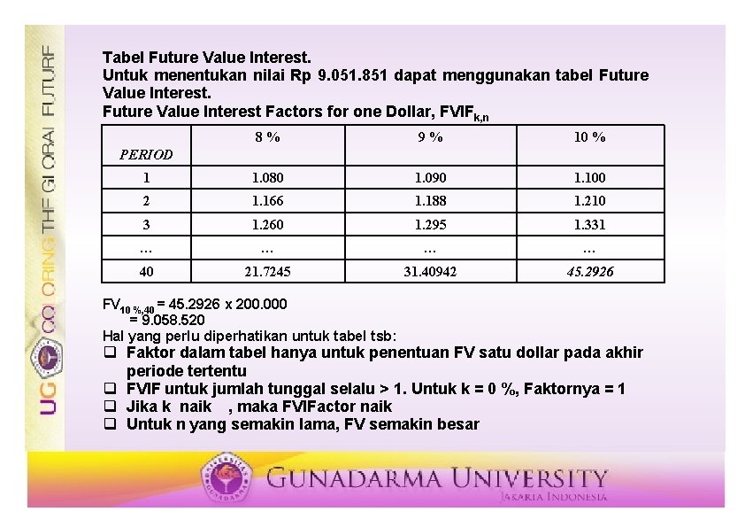 Tabel Future Value Interest. Untuk menentukan nilai Rp 9. 051. 851 dapat menggunakan tabel