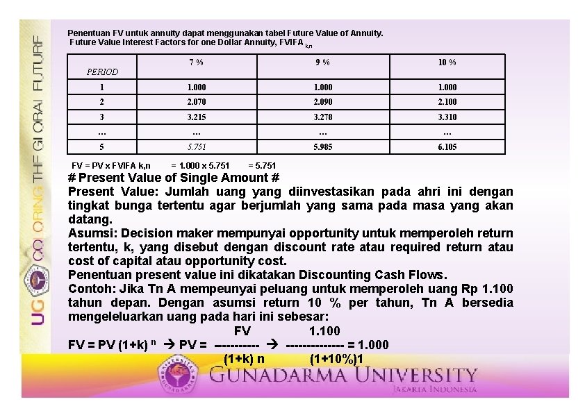 Penentuan FV untuk annuity dapat menggunakan tabel Future Value of Annuity. Future Value Interest