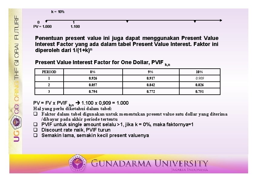 k = 10% 0 PV = 1. 000 1 1. 100 Penentuan present value k = 10% 0 PV = 1. 000 1 1. 100 Penentuan present value