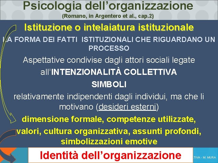 Psicologia dell’organizzazione (Romano, in Argentero et al. , cap. 2) Istituzione o intelaiatura istituzionale