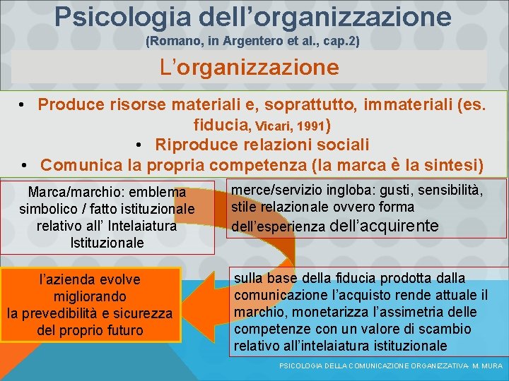 Psicologia dell’organizzazione (Romano, in Argentero et al. , cap. 2) L’organizzazione • Produce risorse