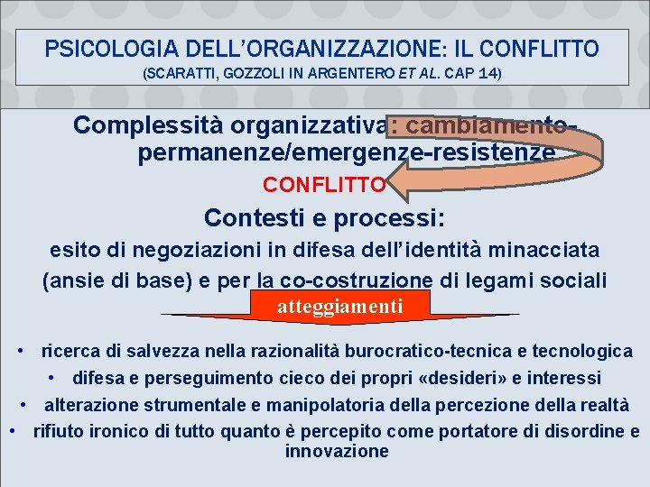 PSICOLOGIA DELL’ORGANIZZAZIONE: IL CONFLITTO (SCARATTI, GOZZOLI IN ARGENTERO ET AL. CAP 14) Complessità organizzativa: