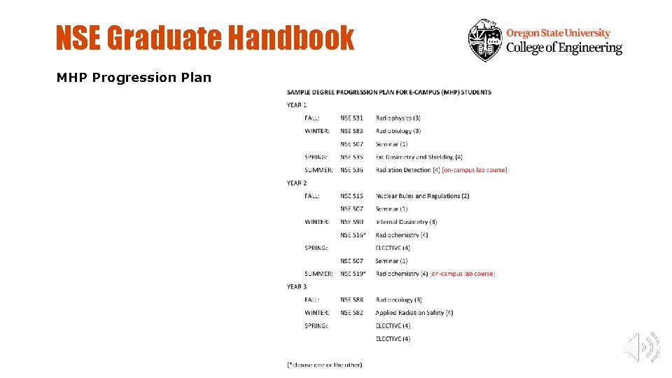 NSE Graduate Handbook MHP Progression Plan 