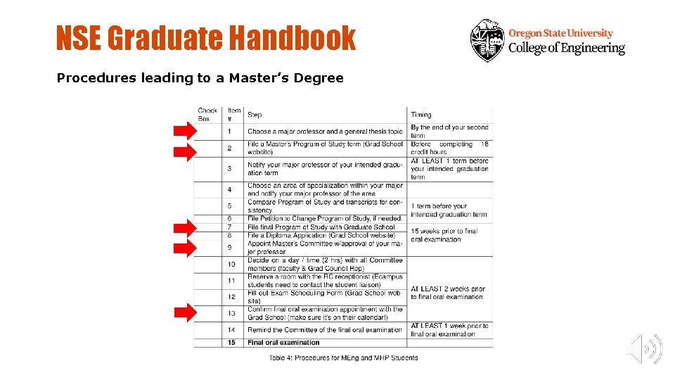 NSE Graduate Handbook Procedures leading to a Master’s Degree 
