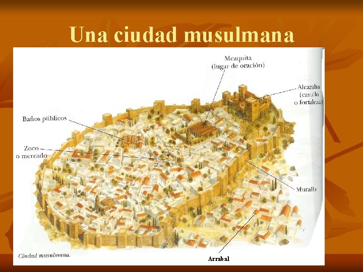 Una ciudad musulmana Arrabal 