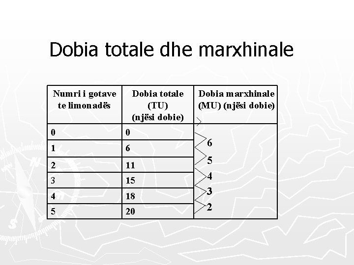 Dobia totale dhe marxhinale Numri i gotave te limonadës Dobia totale (TU) (njësi dobie)