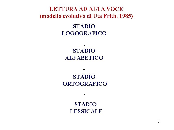 LETTURA AD ALTA VOCE (modello evolutivo di Uta Frith, 1985) STADIO LOGOGRAFICO STADIO ALFABETICO