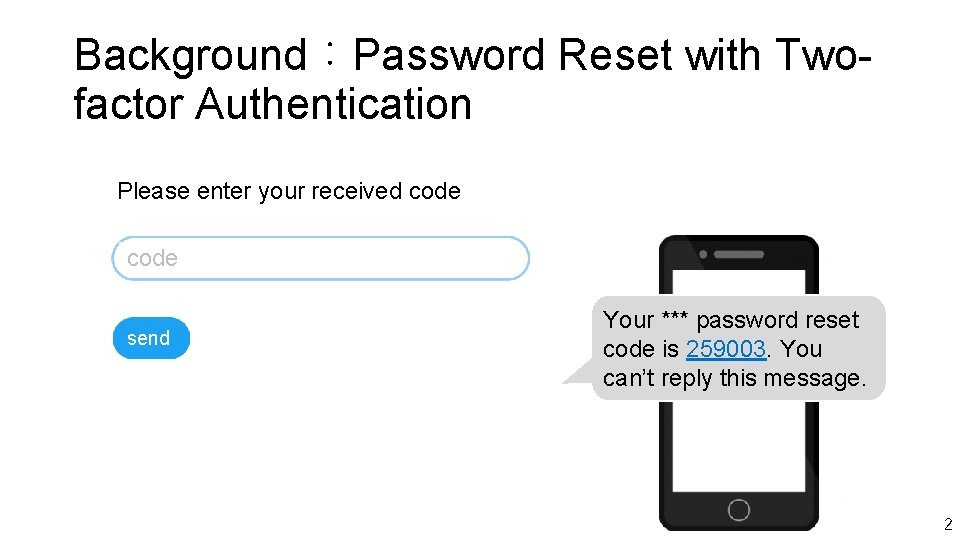 Background：Password Reset with Twofactor Authentication Please enter your received code send Your *** password