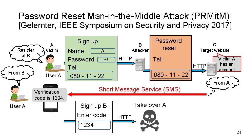 Password Reset Man-in-the-Middle Attack (PRMit. M) [Gelernter, IEEE Symposium on Security and Privacy 2017]