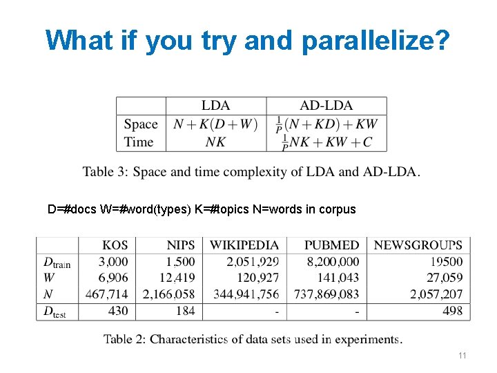 What if you try and parallelize? D=#docs W=#word(types) K=#topics N=words in corpus 11 