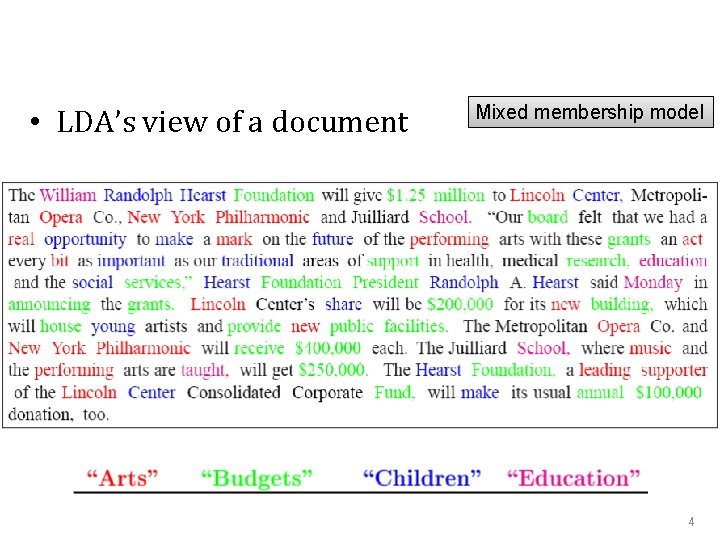  • LDA’s view of a document Mixed membership model 4 