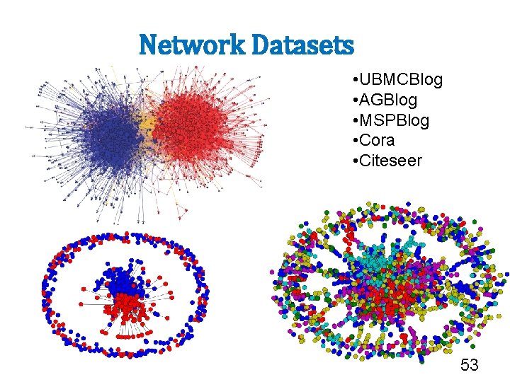 Network Datasets • UBMCBlog • AGBlog • MSPBlog • Cora • Citeseer 53 