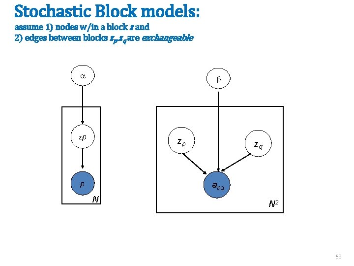 Stochastic Block models: assume 1) nodes w/in a block z and 2) edges between