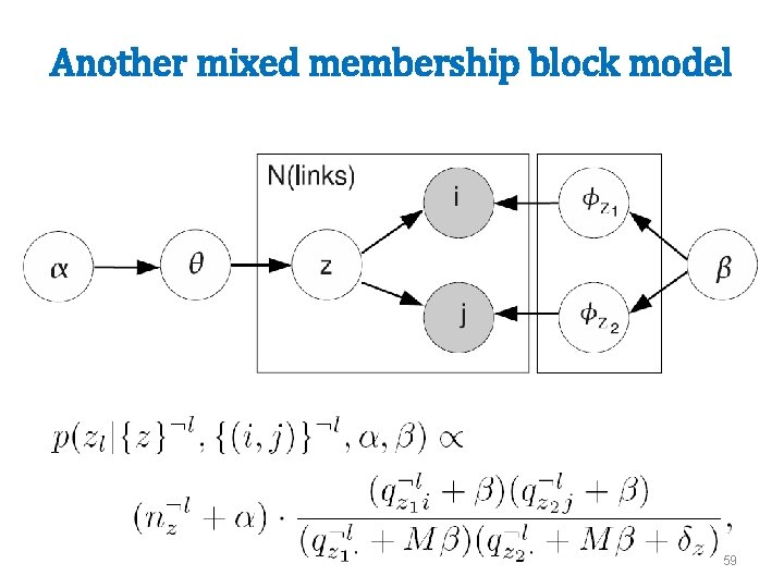 Another mixed membership block model 59 