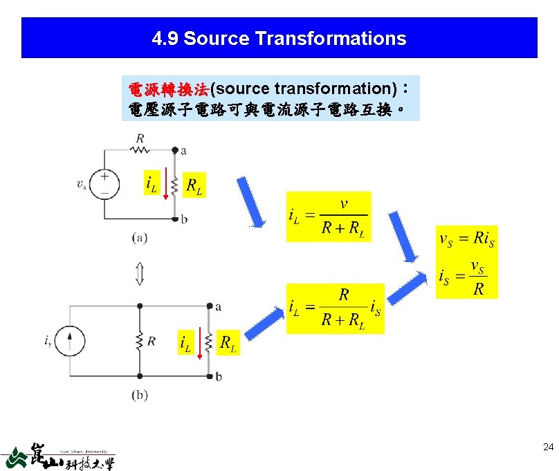 4. 9 Source Transformations 電源轉換法(source transformation)： 電壓源子電路可與電流源子電路互換。 24 