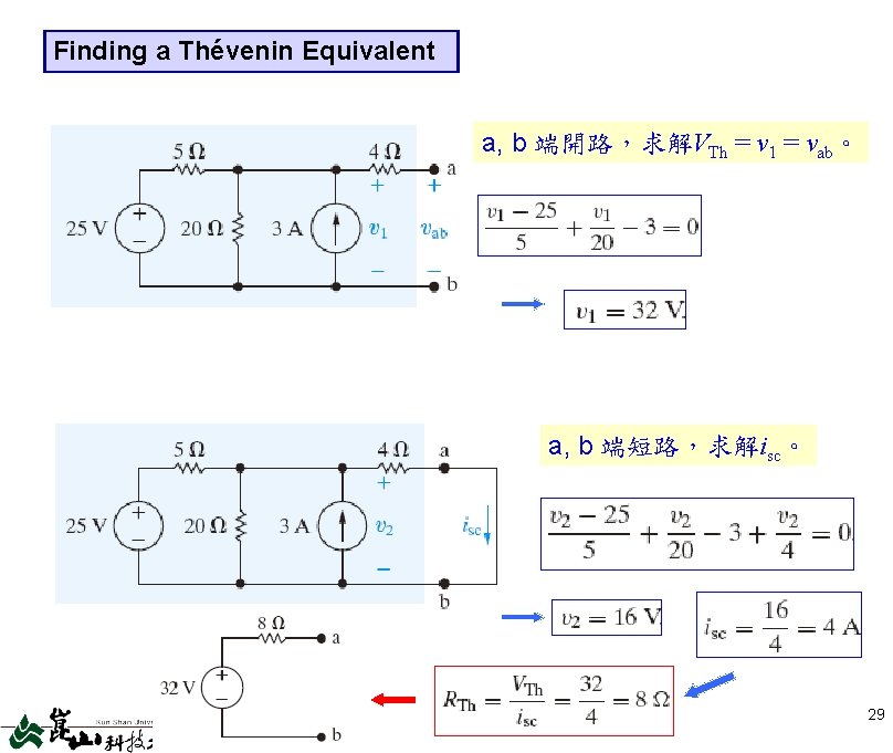Finding a Thévenin Equivalent a, b 端開路，求解VTh = v 1 = vab。 a, b