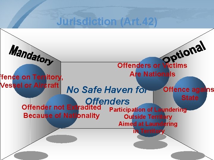 Jurisdiction (Art. 42) ffence on Territory, Vessel or Aircraft Offenders or Victims Are Nationals