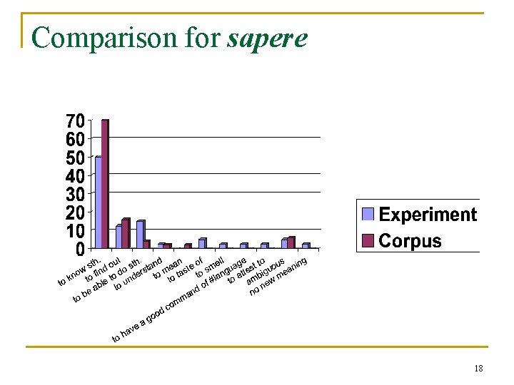 Comparison for sapere 18 Comparison for sapere 18