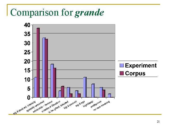 Comparison for grande 21 Comparison for grande 21