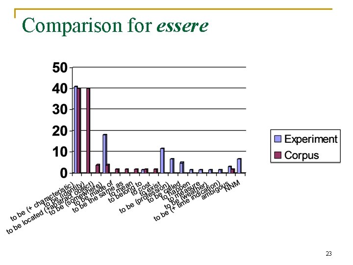 Comparison for essere 23 Comparison for essere 23