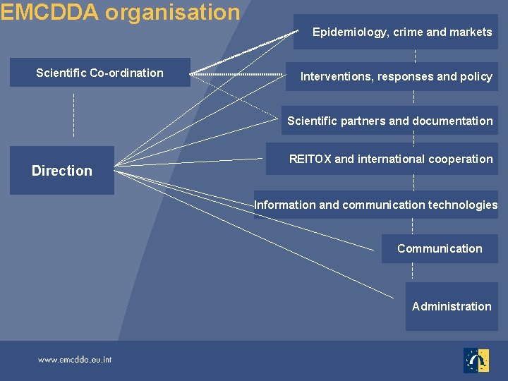 European Monitoring Centre for Drugs and Drug Addiction