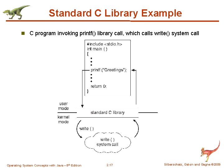 Standard C Library Example n C program invoking printf() library call, which calls write()