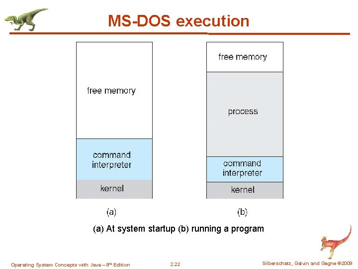 MS-DOS execution (a) At system startup (b) running a program Operating System Concepts with