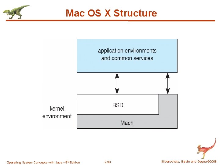 Mac OS X Structure Operating System Concepts with Java – 8 th Edition 2.
