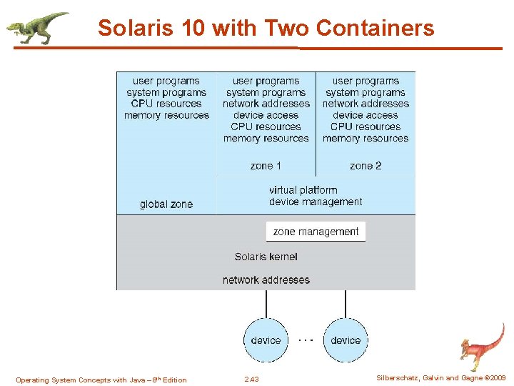 Solaris 10 with Two Containers Operating System Concepts with Java – 8 th Edition