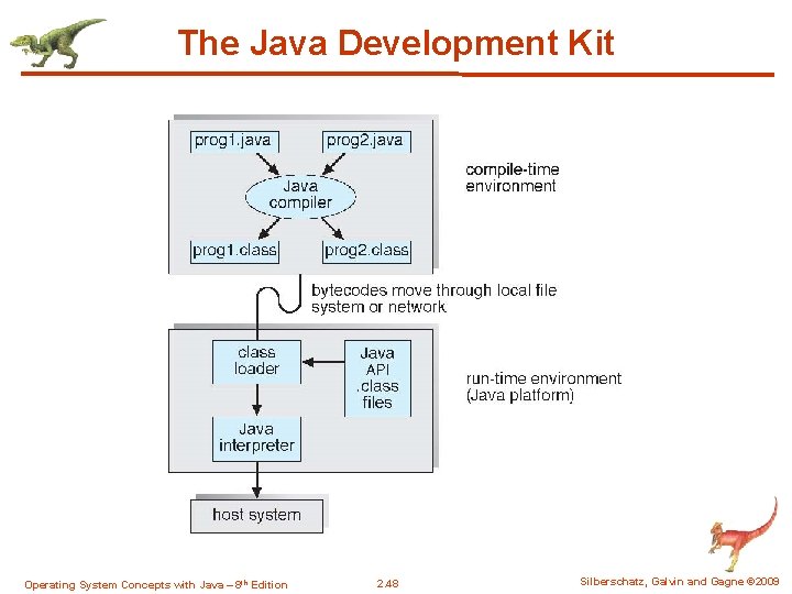 The Java Development Kit Operating System Concepts with Java – 8 th Edition 2.