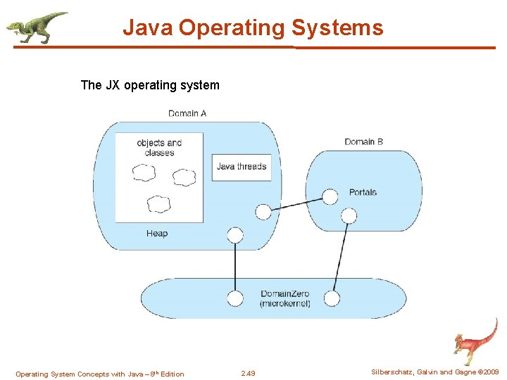 Java Operating Systems The JX operating system Operating System Concepts with Java – 8
