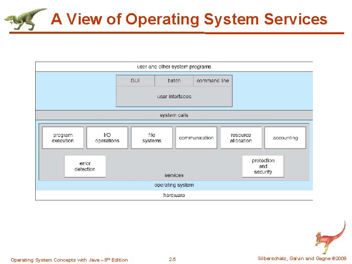 A View of Operating System Services Operating System Concepts with Java – 8 th