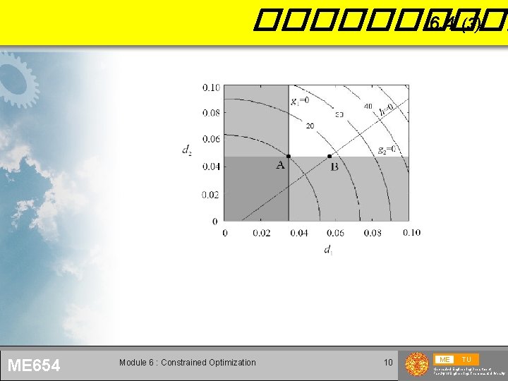 ����� 6. 4 (3) ME 654 Module 6 : Constrained Optimization 10 ME TU