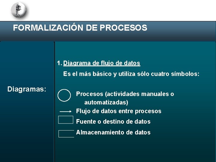 FORMALIZACIÓN DE PROCESOS 1. Diagrama de flujo de datos Es el más básico y