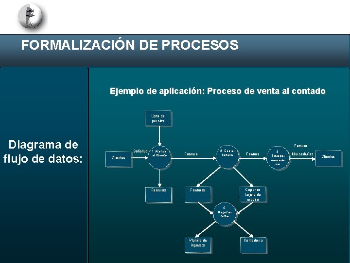 FORMALIZACIÓN DE PROCESOS Ejemplo de aplicación: Proceso de venta al contado Lista de precios