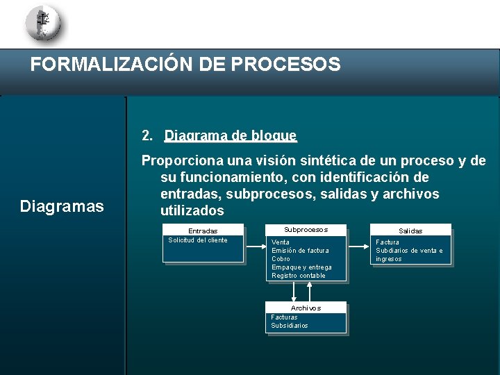 FORMALIZACIÓN DE PROCESOS 2. Diagrama de bloque Diagramas Proporciona una visión sintética de un
