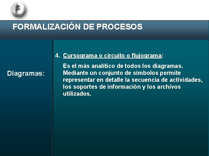 FORMALIZACIÓN DE PROCESOS 4. Cursograma o circuito o flujograma: Diagramas: Es el más analítico