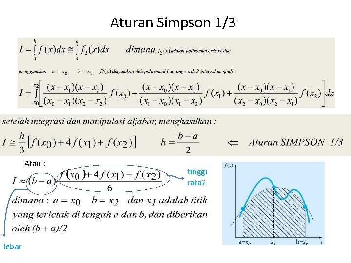 Aturan Simpson 1/3 Atau : lebar tinggi rata 2 a=x 0 x 1 b=x