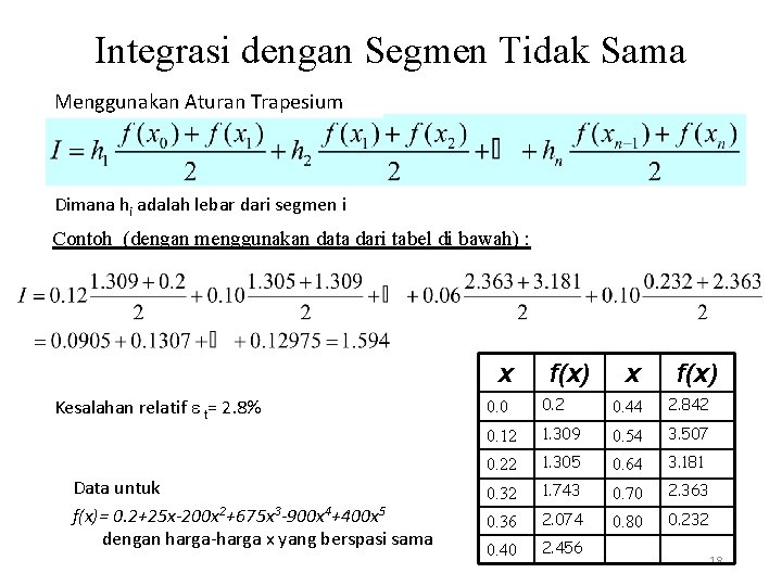 Integrasi dengan Segmen Tidak Sama Menggunakan Aturan Trapesium Dimana hi adalah lebar dari segmen