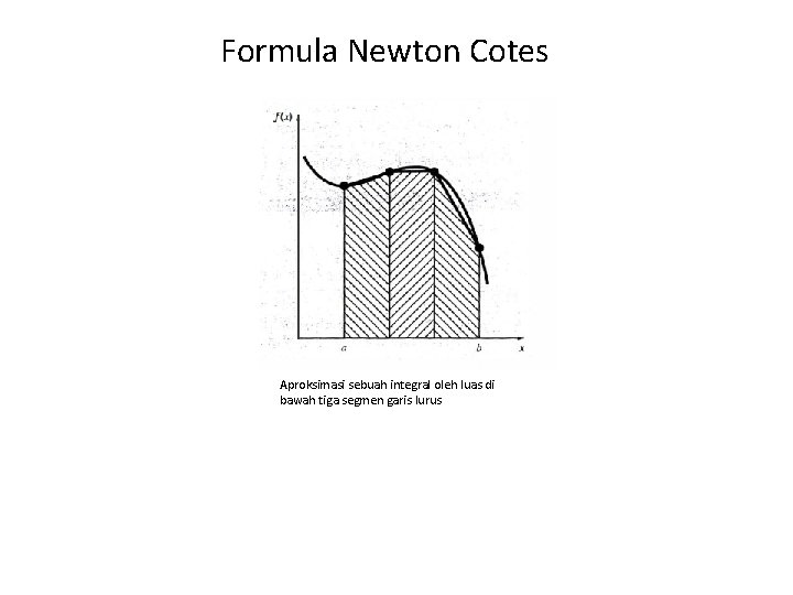 Formula Newton Cotes Aproksimasi sebuah integral oleh luas di bawah tiga segmen garis lurus