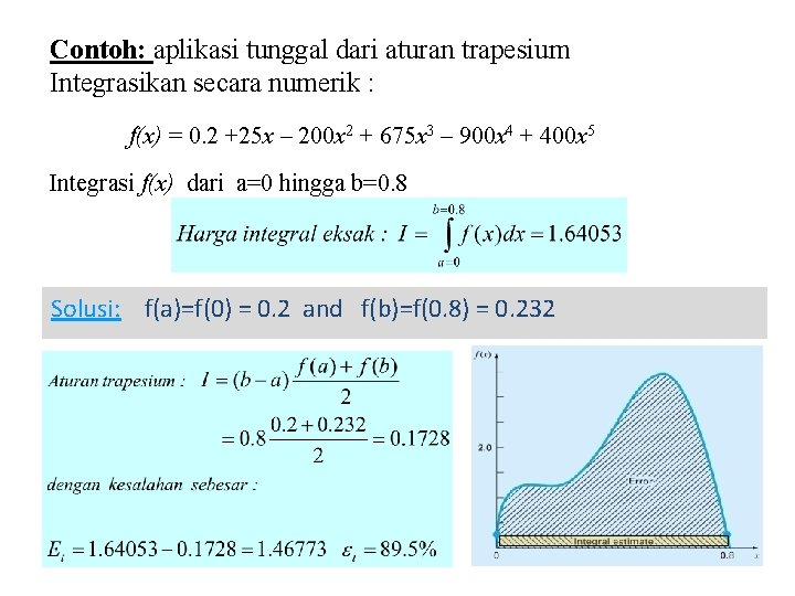 Contoh: aplikasi tunggal dari aturan trapesium Integrasikan secara numerik : f(x) = 0. 2