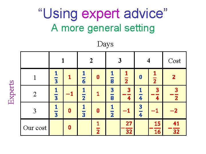 “Using expert advice” A more general setting Days Experts 1 1 2 3 Our