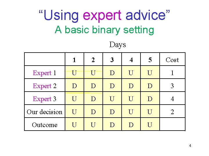 “Using expert advice” A basic binary setting Days 1 2 3 4 5 Cost