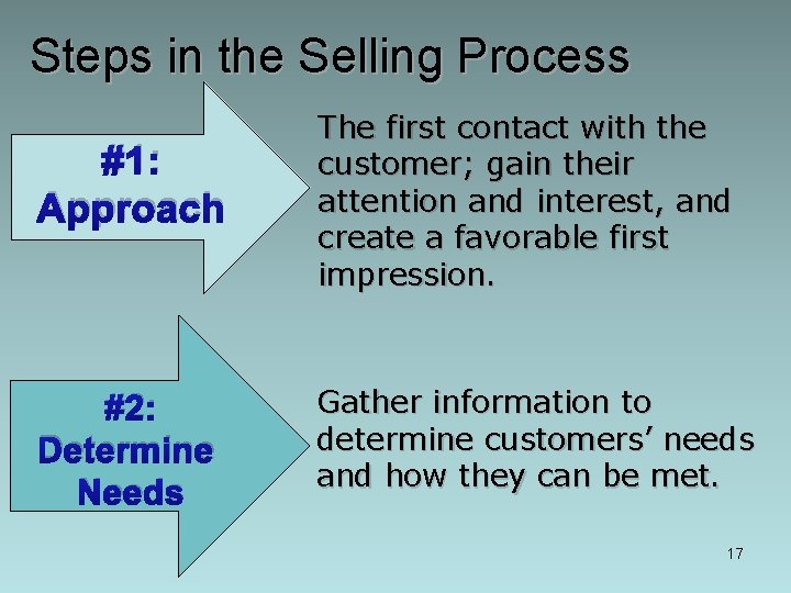 Steps in the Selling Process #1: Approach #2: Determine Needs The first contact with